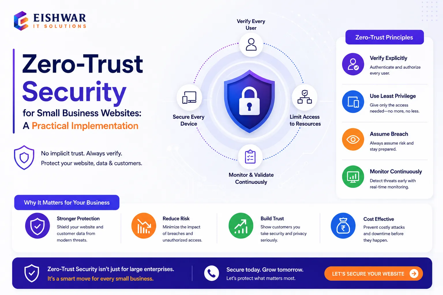Zero-Trust Security for Small Business Websites: A Practical Implement